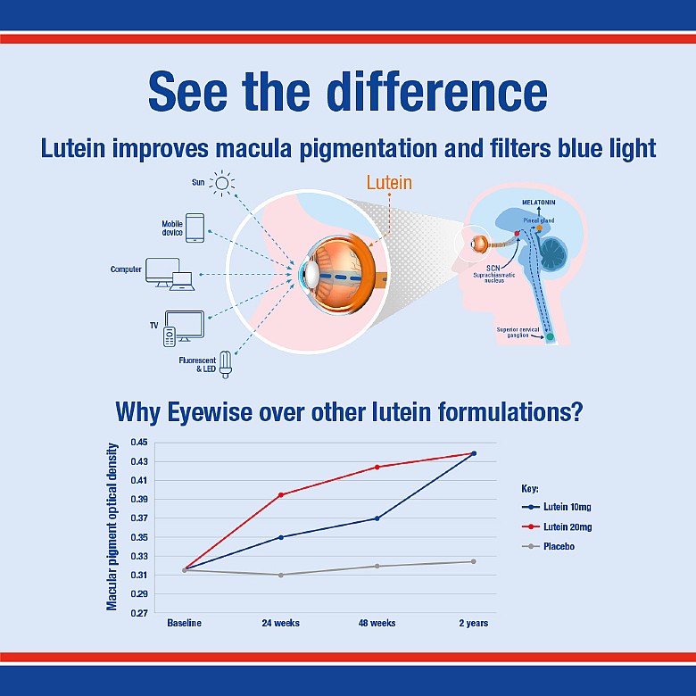 Eyewise - 60 - Lamberts® - Image 2
